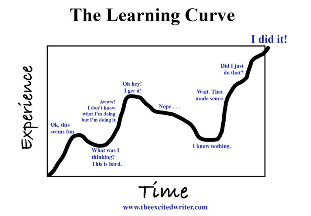 Learning curve graph with humorous annotations.