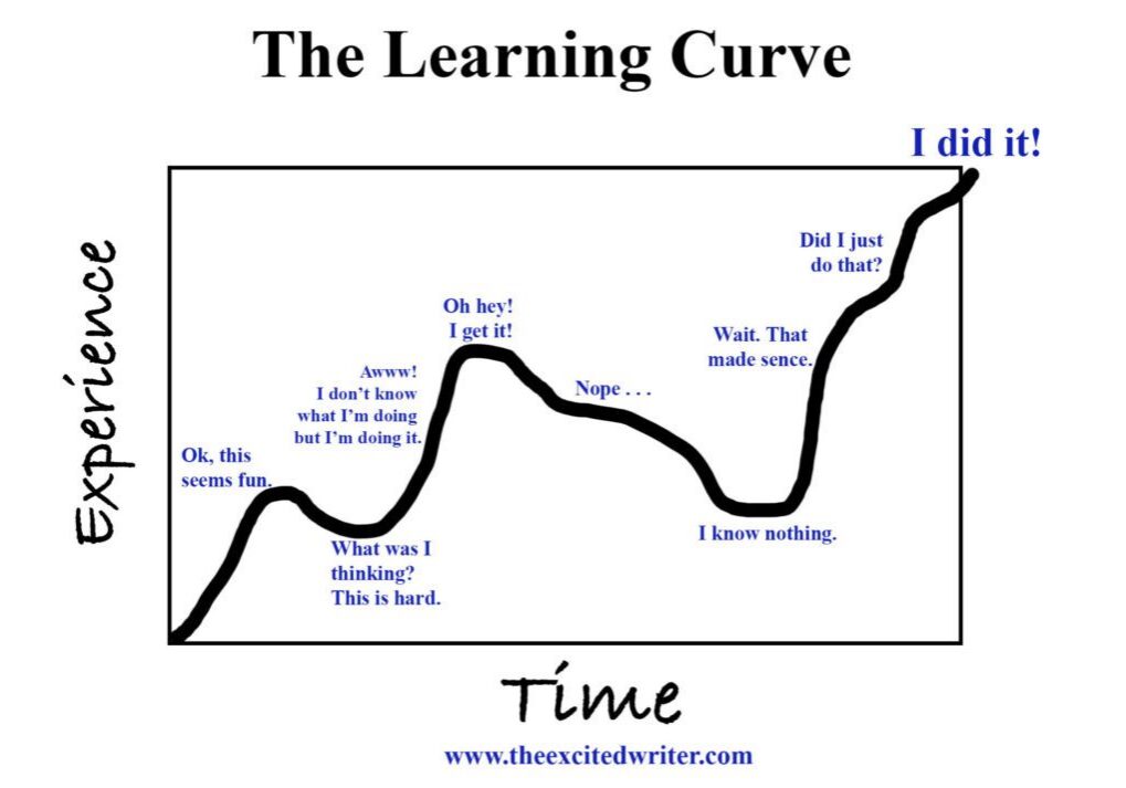 Learning curve graph with humorous annotations.